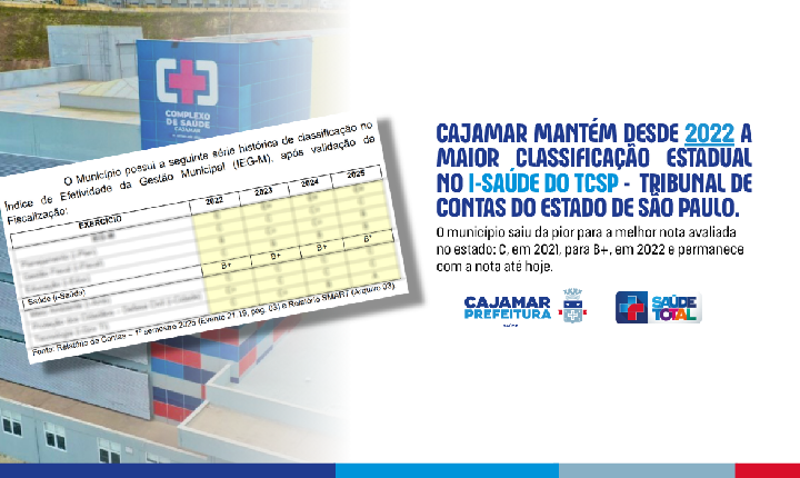 Cajamar mantém desde 2022 a maior classificação Estadual no i-Saúde do Tribunal de Contas de SP